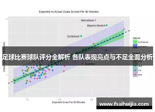 足球比赛球队评分全解析 各队表现亮点与不足全面分析